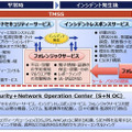 TMSSとフォレンジック・ラボの関係