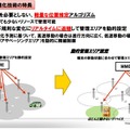 端末の位置管理最適化技術の特長