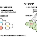 端末の位置管理負荷