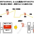 不規則な移動パターンの変化への追随