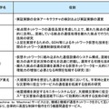 各社・各大学の役割