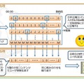 技術概要図