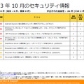 2013年10月のセキュリティ情報の一覧