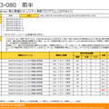 MS13-080の詳細（1）