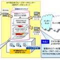 「地域防災ハザードマップ」の概要と特長