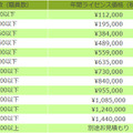 包括ライセンス価格の一覧