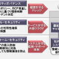 サービス概要図