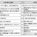 間違った意味で使われる言葉ランキング