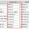 言い間違いされる言葉ランキング