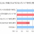 ソーシャルメディアの炎上は、今後どのようになっていくべきだと考えますか？