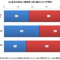 防災の単元に意欲的に取り組めたか（中学校）