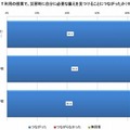 ICT利用の授業で災害時に自分に必要な備えを見つけることにつながったか（中学校）