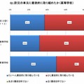 防災の単元に意欲的に取り組めたか（高校）