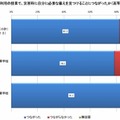 ICT利用の授業で災害時に自分に必要な備えを見つけることにつながったか（高校）