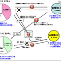 ドコモ「spモード」不具合、約1万9千人に影響……個別にDM郵送など今後の対応を発表