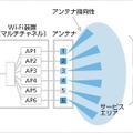 本システムの構成