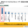 企業で実施しているユーザ認証の種類