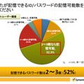 一般ユーザが記憶できるID・パスワードの数