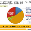 ID・パスワードの使い回し状況