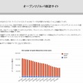 「オープンリゾルバ確認サイト」トップページ