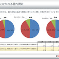 「あなたの会社では、個人所有の端末を業務に使うことに関して規定を設けていますか？」という設問の回答