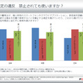 社内規定で禁止されても個人用デバイスを仕事に使い続けるかという設問の回答