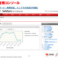 ユーザ管理や利用状況の確認などが行える管理者用コンソール