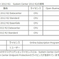 Windows Server 2012 R2、System Center 2012 R2、Intuneの価格