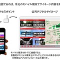 新技術の利用イメージ