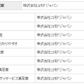 ドメイン認証SSLの調査結果
