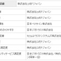 組織認証SSLの調査結果