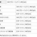 EV SSLの調査結果