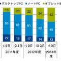 タイプ別数量構成比（％）