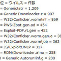 10月における検知マシン数