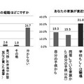 あなたと家族のノロウイルスに感染した際の経路はどこですか