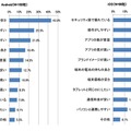 導入するOSを選んだ理由