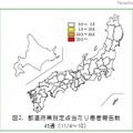 都道府県別定点当たり患者報告数（第45週）