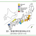 都道府県別型別検出状況（2013年9月2日～11月14日）