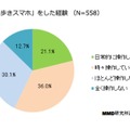 歩きスマホの経験