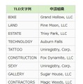 新たに追加された11のドメイン名