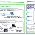 「XP更改支援サービス」サービスイメージ