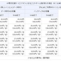 「XP更改支援サービス」提供料金について