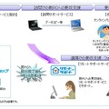 個人へのXP更改支援イメージ