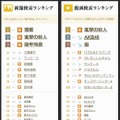 画像検索ランキング／動画検索ランキング