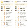 テレビ番組ランキング／アニメ・ゲームランキング