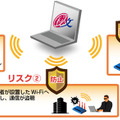 Wi-Fi環境における「秘文AE AccessPoint Control」でのセキュリティ対策イメージ