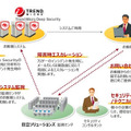 ソリューション全体図