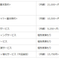 メニュー体系と価格（税込み）