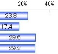 風邪をひいた時の対応方法