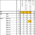 昨年の接種状況と本年度の接種状況の相関性